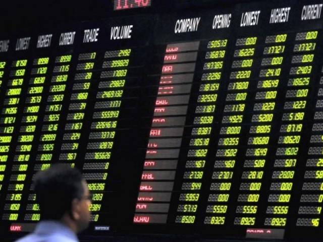 KSE-100 sheds 446 points falling below 49,000 barriers