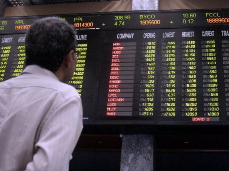 KSE-100 closes at 42,847 points