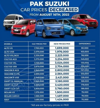 Pak Suzuki reduces prices