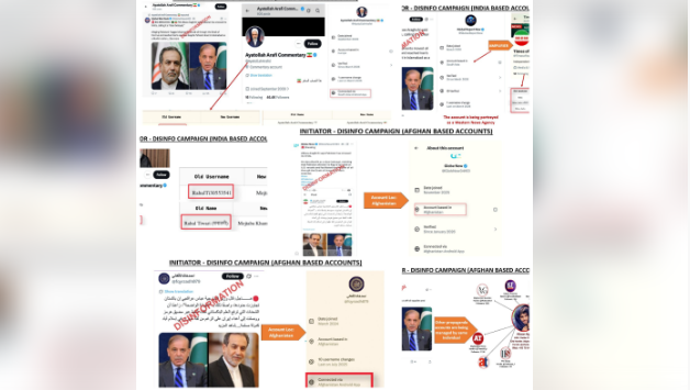 Disinfo campaign busted: Indian-Afghan operators fake Iranian IDs to target Pakistan