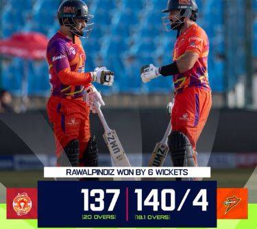 PSL 11: Rawalpindiz defeat Islamabad United by 6 wickets